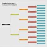 Sky Kündigen Fax Vorlage Best Of 61 Erstaunlich Stammbaum Vorlage Kostenlos Bilder