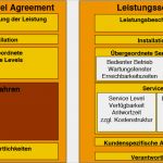 Sla Service Level Agreement Vorlage Fabelhaft Service Level Agreements Effektiv Managen