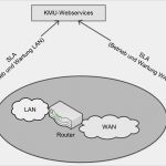 Sla Service Level Agreement Vorlage Gut Grundlagen Von Service Level Agreements Sla – Kapitel