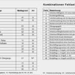 Sla Service Level Agreement Vorlage Wunderbar Gallery Of Vorlage Gewinn Und Verlustrechnung Kostenlos