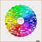 Social Media Konzept Vorlage Elegant 9 Unternehmensstrategie Beispiel Vorlagen123 Vorlagen123