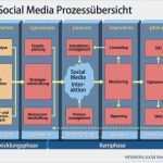 Social Media Konzept Vorlage Erstaunlich 88 Best Infographics German Inspiration Images On