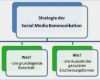 Social Media Konzept Vorlage Erstaunlich social Media Marketing Smm Definitionen Strategien & Co