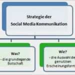 Social Media Konzept Vorlage Erstaunlich social Media Marketing Smm Definitionen Strategien &amp; Co