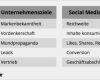 Social Media Konzept Vorlage Erstaunlich Zeit Sparen Mit Sen social Media Templates Hootsuite