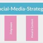 Social Media Konzept Vorlage Neu Die 4 Säulen Einer social Media Strategie
