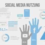 Social Media Konzept Vorlage Neu social Media – Auf Kundenfang Mit Der Richtigen Strategie