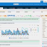 Social Media Reporting Vorlage Beste Sample social Reports for social Media Management