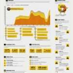 Social Media Reporting Vorlage Beste social Media Report 2010 Telenet