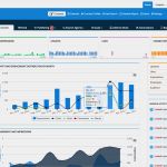 Social Media Reporting Vorlage Bewundernswert Sample social Reports for social Media Management