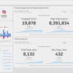 Social Media Reporting Vorlage Einzigartig social Media Performance