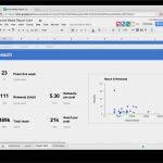 Social Media Reporting Vorlage Genial 15 New social Media Templates to Save You even More Time