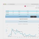 Social Media Reporting Vorlage Hübsch social Media Report Example [pdf]