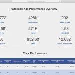 Social Media Reporting Vorlage Luxus social Media Monthly Client Report