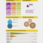 Social Media Reporting Vorlage Wunderbar social Media Report Template – 11 Free Word Pdf