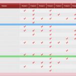 Software Vergleich Vorlage Beste 5 Grafiken Und Vorlagen Für Wettbewerbsanalyse