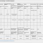 Software Vergleich Vorlage Einzigartig software Für Hausverwaltung Und Immobilien Management Im
