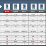 Software Vergleich Vorlage Erstaunlich Vergleichstabelle software Kostenlose Vorlagen Und