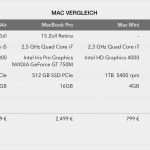 Software Vergleich Vorlage Hübsch Numbers Vorlage Mac Vergleich