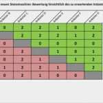 Software Vergleich Vorlage Hübsch Paarweiser Vergleich Excel Vorlage Zum Download