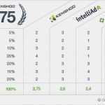 Software Vergleich Vorlage Schön Intelliad Kenshoo Adobe Bid Management tools Test