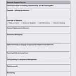 Software Wartungsvertrag Vorlage Schönste Wartungsvertrag Muster