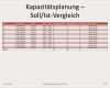 Soll ist Vergleich Excel Vorlage Kostenlos Best Of Projektmanagement24 Blog soll ist Abgleich Zur