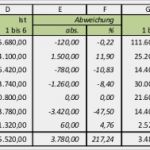 Soll ist Vergleich Projektmanagement Vorlage Beste Variable Vorschaurechnung