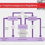 Soll ist Vergleich Projektmanagement Vorlage Elegant Projektmanagement Einführung Der Erfolgreiche Einstieg