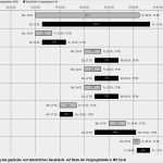 Soll ist Vergleich Projektmanagement Vorlage Erstaunlich Den Bauablauf Sicher Im Griff Teil 1 Bauablaufplanung