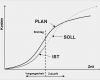 Soll ist Vergleich Projektmanagement Vorlage Erstaunlich Der Plan soll ist Vergleich Roland Wanner – Projekte