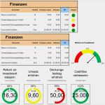 Soll ist Vergleich Projektmanagement Vorlage Erstaunlich Kennzahlen Als Planzahlen sollvorgaben Und soll ist