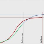 Soll ist Vergleich Projektmanagement Vorlage Erstaunlich Projektmanagement Das Muss Ein Projektstatusbericht
