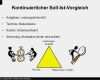 Soll ist Vergleich Projektmanagement Vorlage Fabelhaft Projektmanagement ©prof Dr Jürgen Polke Ppt Video