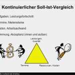 Soll ist Vergleich Projektmanagement Vorlage Fabelhaft Projektmanagement ©prof Dr Jürgen Polke Ppt Video