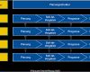 Soll ist Vergleich Projektmanagement Vorlage Genial Denzhorn Bps One Basis System