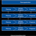 Soll ist Vergleich Projektmanagement Vorlage Genial Denzhorn Bps One Basis System