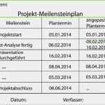Soll ist Vergleich Projektmanagement Vorlage Gut Meilensteinplan