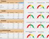 Soll ist Vergleich Projektmanagement Vorlage Neu Balanced Scorecard Mit Unterschiedlicher Visualisierung