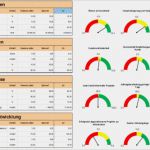 Soll ist Vergleich Projektmanagement Vorlage Neu Balanced Scorecard Mit Unterschiedlicher Visualisierung