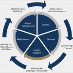 Soll ist Vergleich Projektmanagement Vorlage Süß soll ist Vergleich Im Controlling Unternehmensberatung Essen