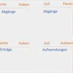 Soll Konzept Vorlage Bewundernswert Buchungssätze üben Und Bilden Buchungssätze Übungen