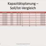 Soll Konzept Vorlage Großartig soll ist Abgleich Zur Kapazitätsplanung Im Projekt