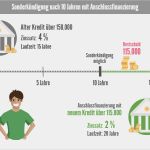 Sonderkündigung Internet Vorlage Elegant Zinssatz Berechnen Kredit Rate Bei Kredit Berechnen