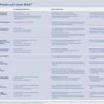 Sonderkündigungsrecht Versicherung Beitragserhöhung Vorlage Best Of Ratgeber Wichtige Informationen Für Hinterbliebene Mehr