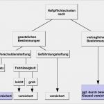 Sonderkündigungsrecht Versicherung Beitragserhöhung Vorlage Neu Pin Kündigung Haftpflichtversicherung On Pinterest