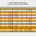 Sonderkündigungsrecht Versicherung Vorlage Wunderbar Versicherungen Immer Eine Aktuelle Übersicht