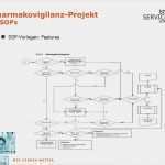 Sop Vorlagen Medizin Best Of Pharmakovigilanz Projekt sops Ppt Video Online Herunterladen