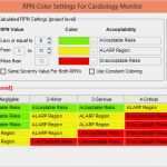 Sop Vorlagen Medizin Einzigartig Fmea Risk Management iso