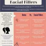 Sop Vorlagen Medizin Neu 26 Besten Botox Cosmetic Bilder Auf Pinterest